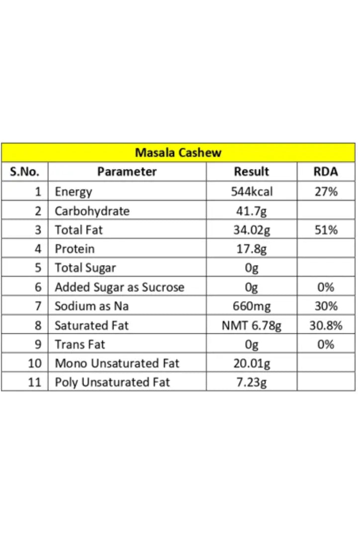 Spicy Masala Cashews