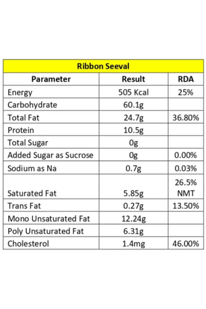 Ribbon Seeval
